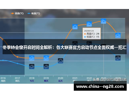 冬季转会窗开启时间全解析：各大联赛官方启动节点全面权威一览汇