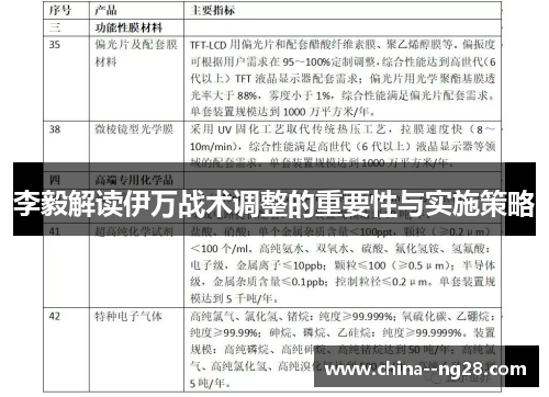 李毅解读伊万战术调整的重要性与实施策略